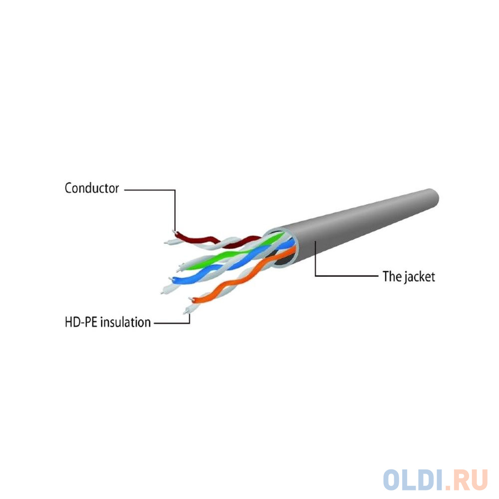 Патч-корд UTP Cablexpert PP12-0.5M/G кат.5e, 0.5м, литой, многожильный (зелёный)