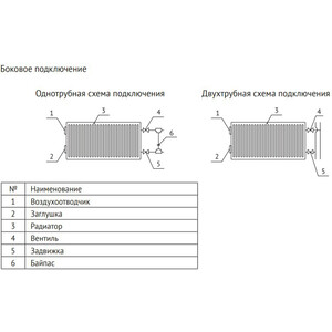 Радиатор стальной Uni-Fitt Compact 500х1800 тип 22