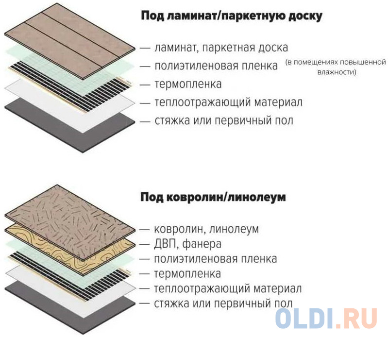 ТеплоСофт Пленочный электрический теплый пол 3 метра ширина 100 см Qterm100 3метра