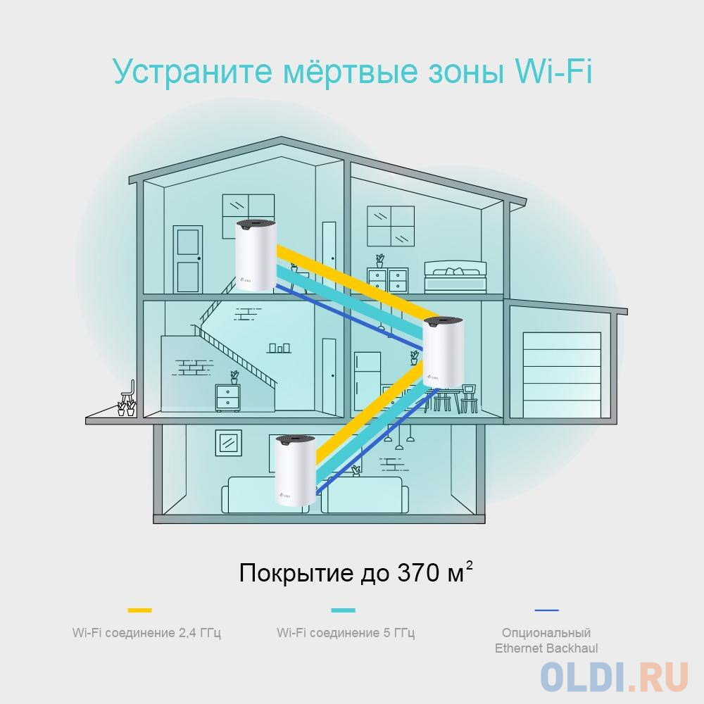 Wi-Fi система TP-LINK DECO S4(3-PACK) 802.11abgnac 1167Mbps 2.4 ГГц 5 ГГц 2xLAN белый