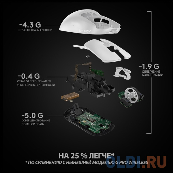 Мышь беспроводная Logitech G Pro X белый USB + радиоканал