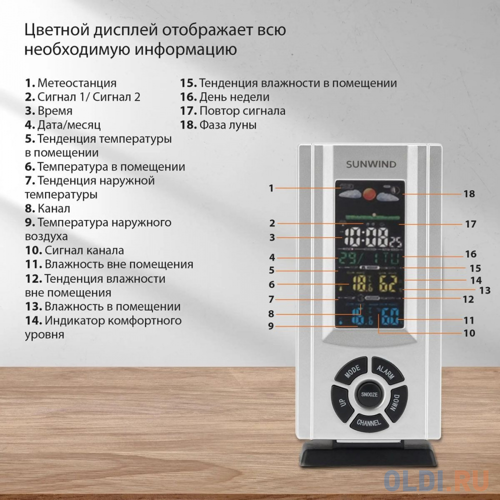 Погодная станция SUNWIND SW-WSH143-COLOR,  серебристый в Москвe