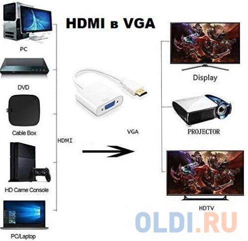 KS-is KS-315 Адаптер HDMI M в VGA F в Москвe