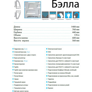 Акриловая ванна Triton Бэлла R 140x75 правая, на каркасе, с фронтальной панелью (Щ0000044606, Н0000020160) в Москвe