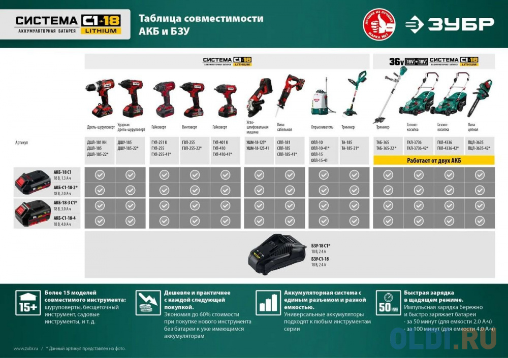 Электрическая цепная пила Зубр ПЦЛ-3635-42 дл.шины:14" (35cm) в Москвe