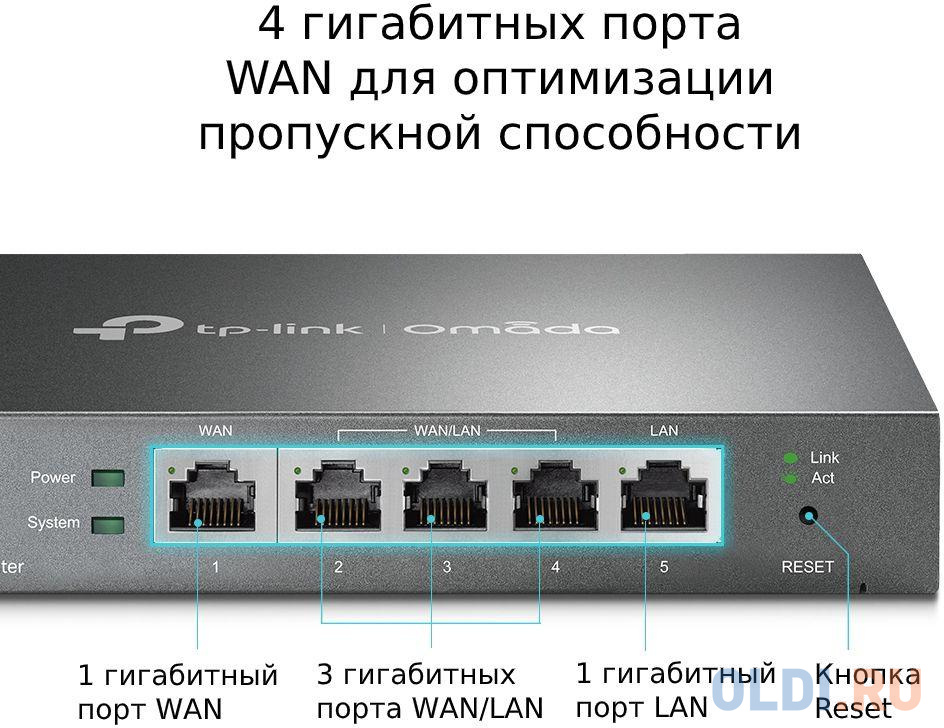 Маршрутизатор TP-LINK ER605