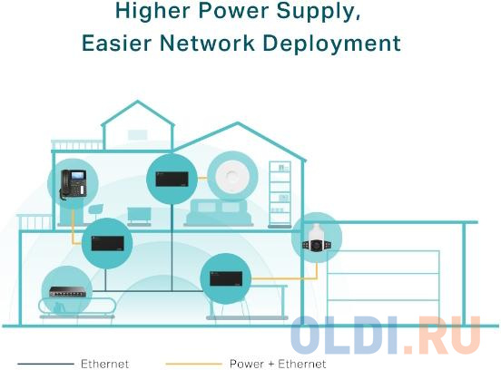 TP-Link TL-POE170S Инжектор PoE++