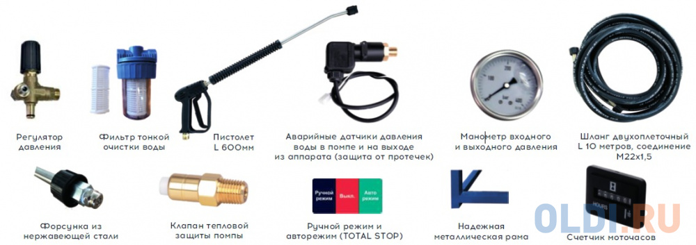 ТЕМП Аппарат высокого давления 220В, 3,7кВт, 2800об/мин, 13л/мин TX 13/200 в Москвe