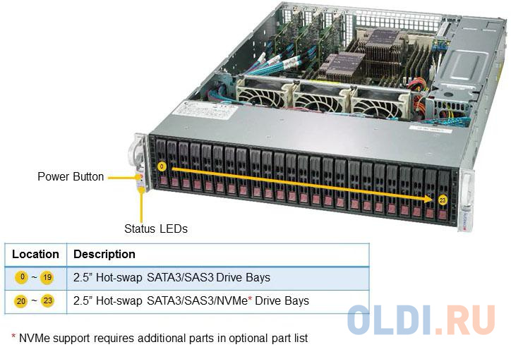 Платформа SuperMicro SSG-2029P-ACR24H 2.5" SAS/SATA C622 10G 2P 2x1200W