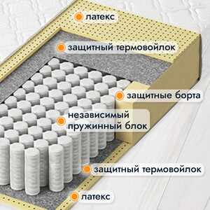 Матрас Капризун Дрим Хеппи Плюс 80x190