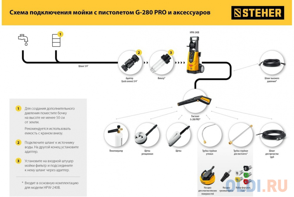 STEHER для пистолета G-280 PRO, 15 м, шланг для прочистки труб (75414-280-15)