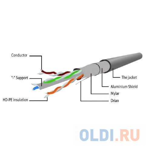 Cablexpert Патч-корд FTP PP6-15M кат.6, 15м, литой, многожильный (серый)