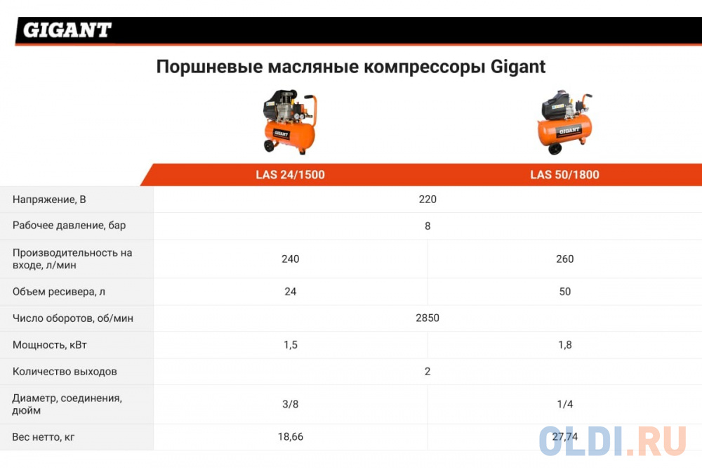 Gigant Компрессор поршневой масляный 50л. LAS 50/1800