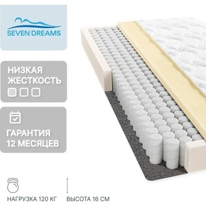 Матрас Seven dreams basic foam 80x200