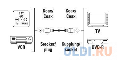 Кабель антенный Hama H-205029 Coax (m)/Coax (f) 3м. белый (00205029)