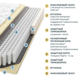 Матрас Seven dreams Foam 190 на 160 см (415420)