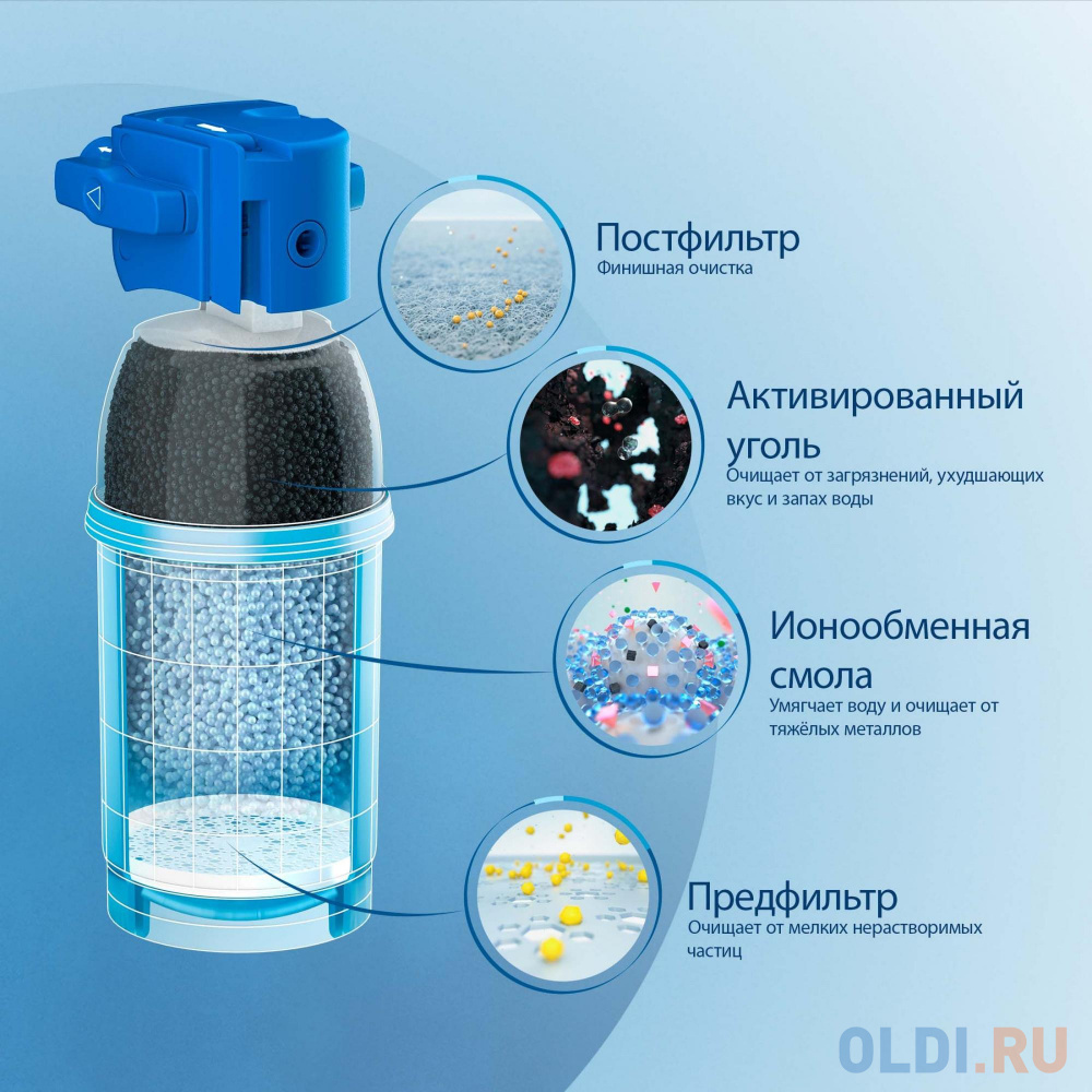 Водоочиститель Brita MyPure P1 + круглый смеситель белый/синий