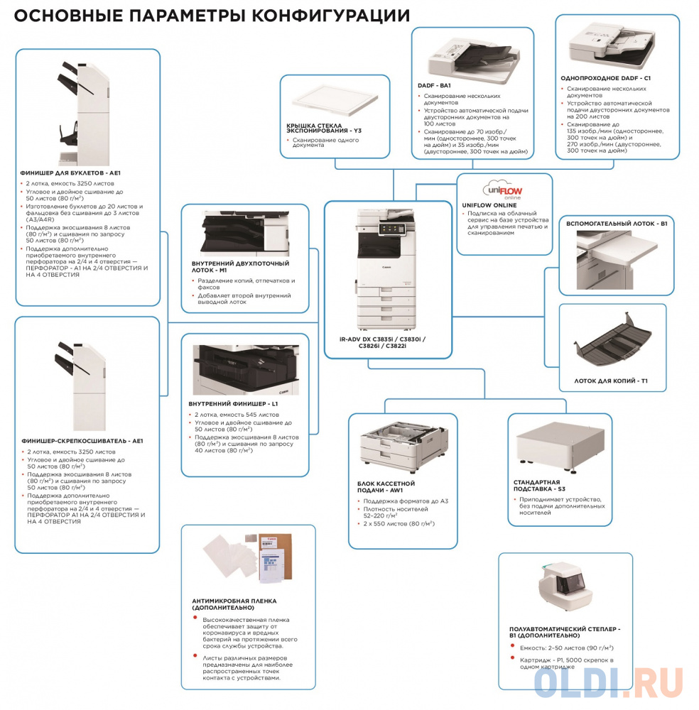 Цветной копир формата А3/ imageRUNNER ADVANCE DX C3822i MFP