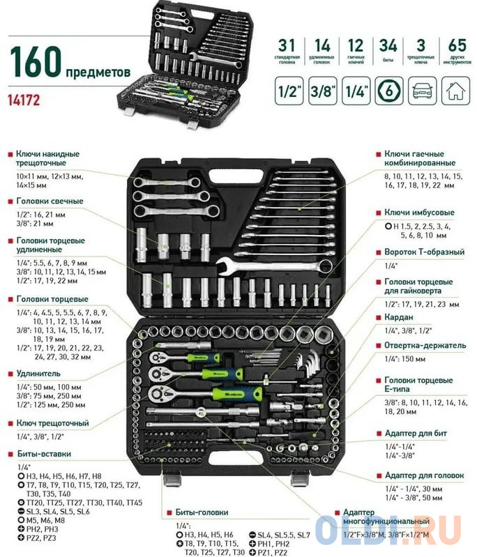 Набор инструментов, 1/2", 3/8", 1/4", пластиковый кейс 160 предм.// Сибртех в Москвe