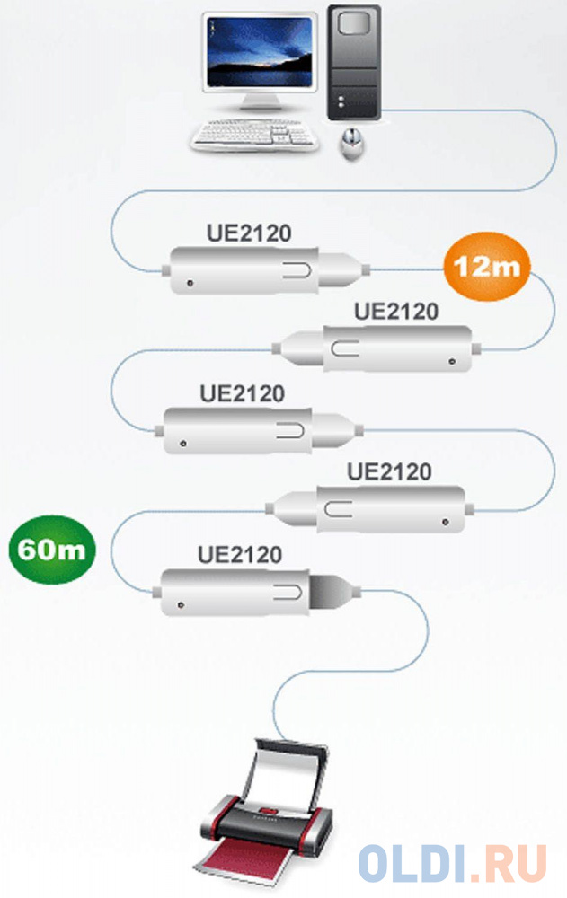 Удлинитель KVM ATEN UE2120