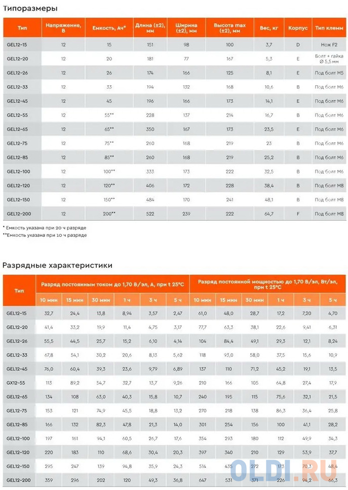 Аккумуляторная батарея Delta GEL 12-75 напряжение 12В, емкость 75Ач (260х168х219mm)