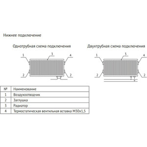 Радиатор стальной Uni-Fitt Ventil 500х2000 тип 11 в Москвe