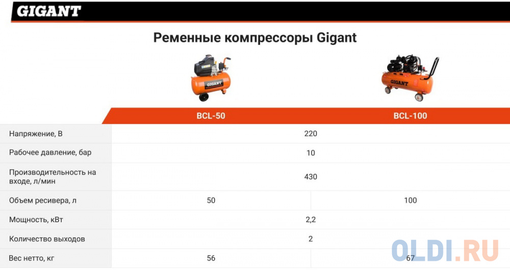 Gigant Ременной компрессор BCL-50