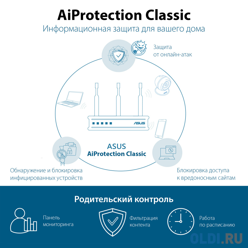 Сетевой маршрутизатор со встроенной беспроводной точкой доступа ASUS RT-AX57