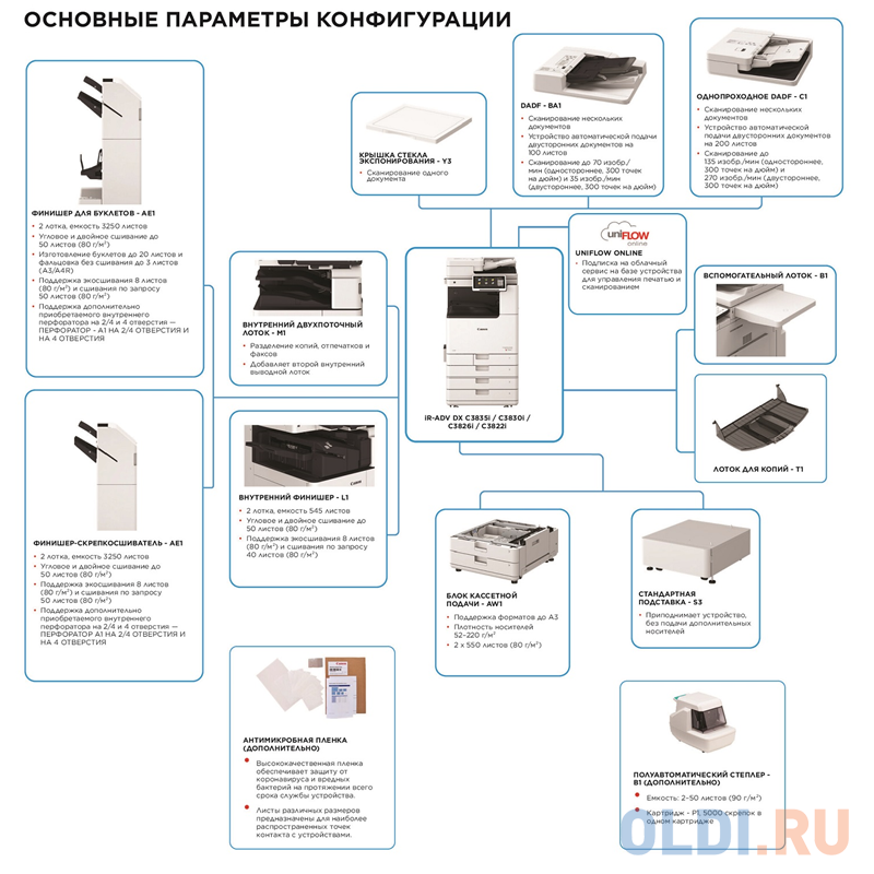 Цветной копир формата А3/ imageRUNNER ADVANCE DX C3922i MFP