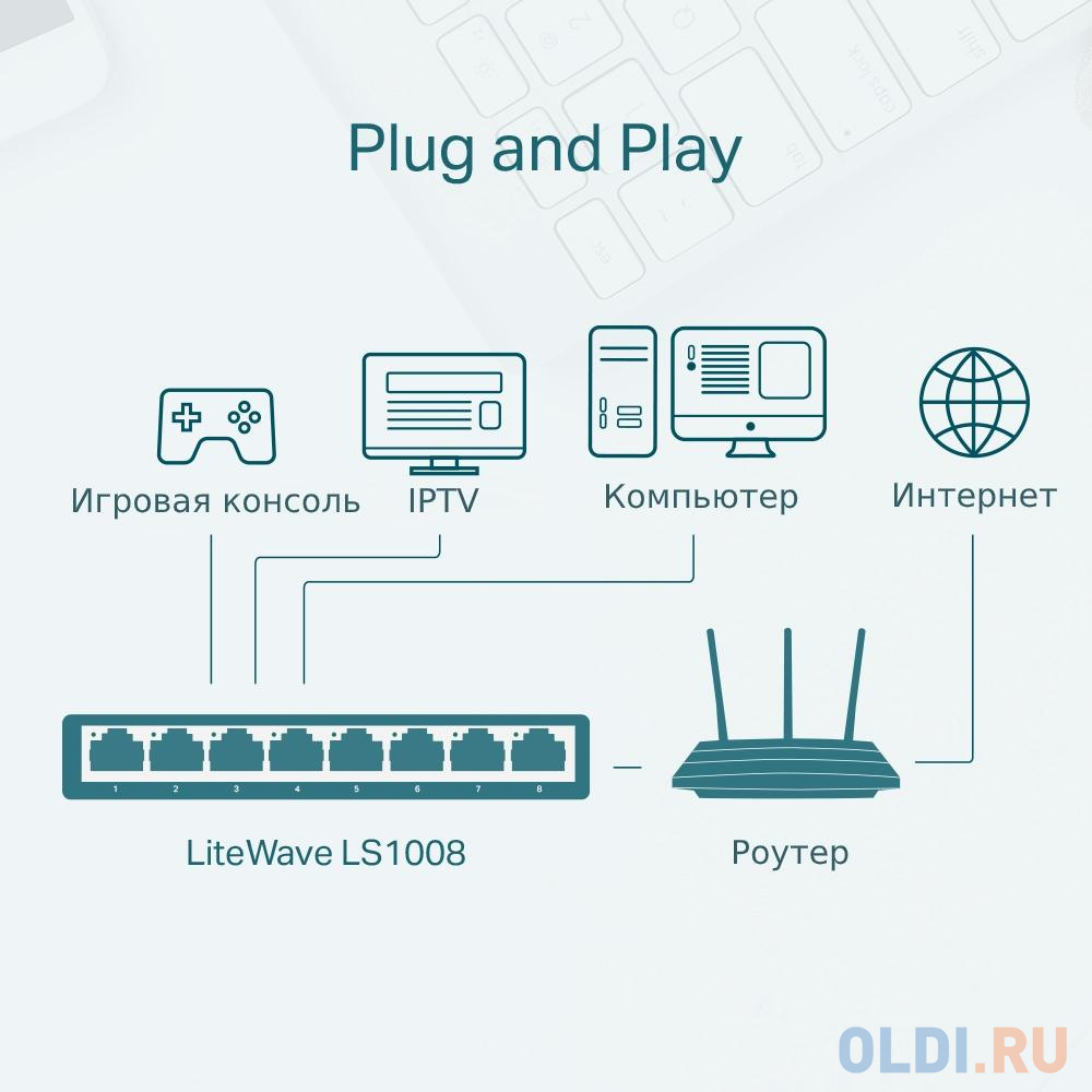 Коммутатор TP-Link LS1005 5x100Mb неуправляемый