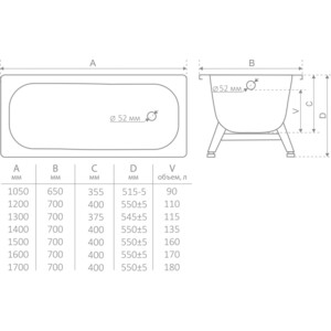 Ванна стальная ВИЗ Antika 150x70 с экраном Emmy Малибу и ножками, белая орхидея