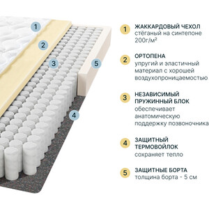 Матрас Seven dreams basic foam 190 на 120 (415541) в Москвe