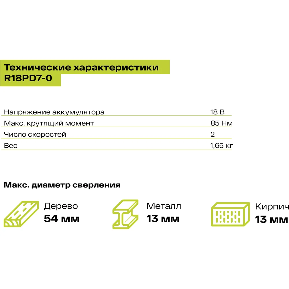 Бесщеточная ударная дрель-шуруповерт Ryobi в Москвe