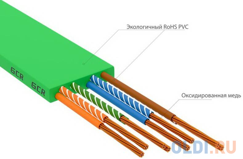 GCR Патч-корд PROF плоский прямой 2.0m, UTP медь кат.6, зеленый, 30 AWG, ethernet high speed 10 Гбит/с, RJ45, T568B, GCR-52840