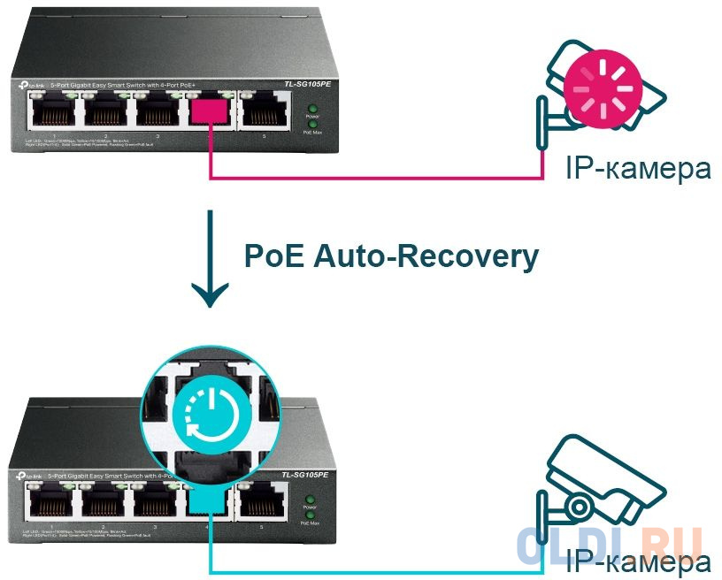 5-Port Gigabit Easy Smart Switch with 4-Port PoE+, metal case, desktop mount, PoE budget 65W, suppor