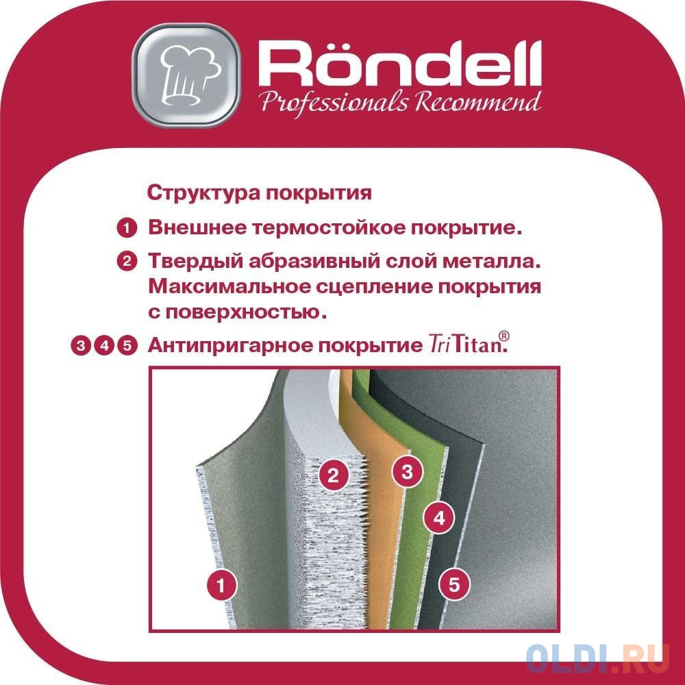 Сковорода Rondell Point RDA-1347 круглая 26см покрытие: TriTitan ручка несъемная (без крышки) графитовый