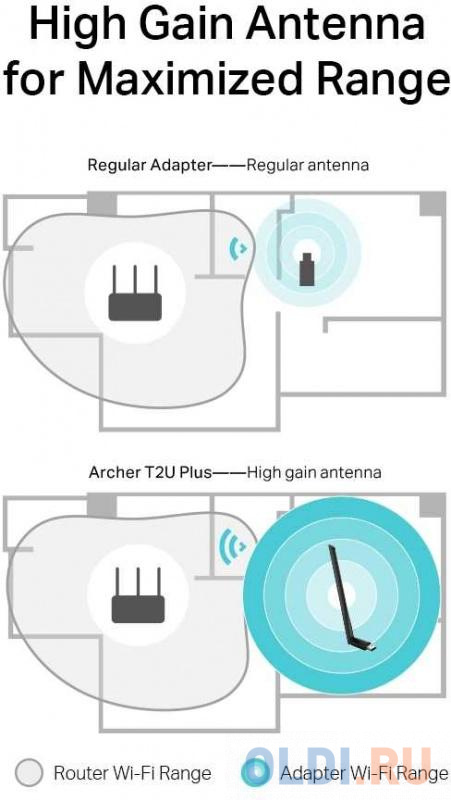 Адаптер TP-LINK Archer T2U Plus AC600 Двухдиапазонный Wi-Fi USB-адаптер высокого усиления в Москвe