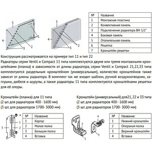 Радиатор стальной Uni-Fitt Ventil 300х2000 тип 22