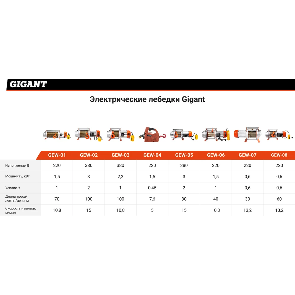Электрическая лебедка Gigant