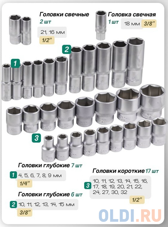 Rockforce Набор инструмента 1/2&1/4&3/8DR с 6-гранными головками, 150 предметов RF-41501-5(11889)