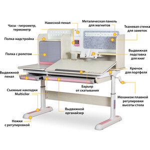 Стол с креслом Mealux Winnipeg Multicolor PN столешница белый дуб, накладки розовые и серые (BD 630 MG + PN + Y-528 KP)