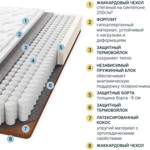 Матрас Seven dreams twin coco double eco 190 на 160 см (415434) в Москвe