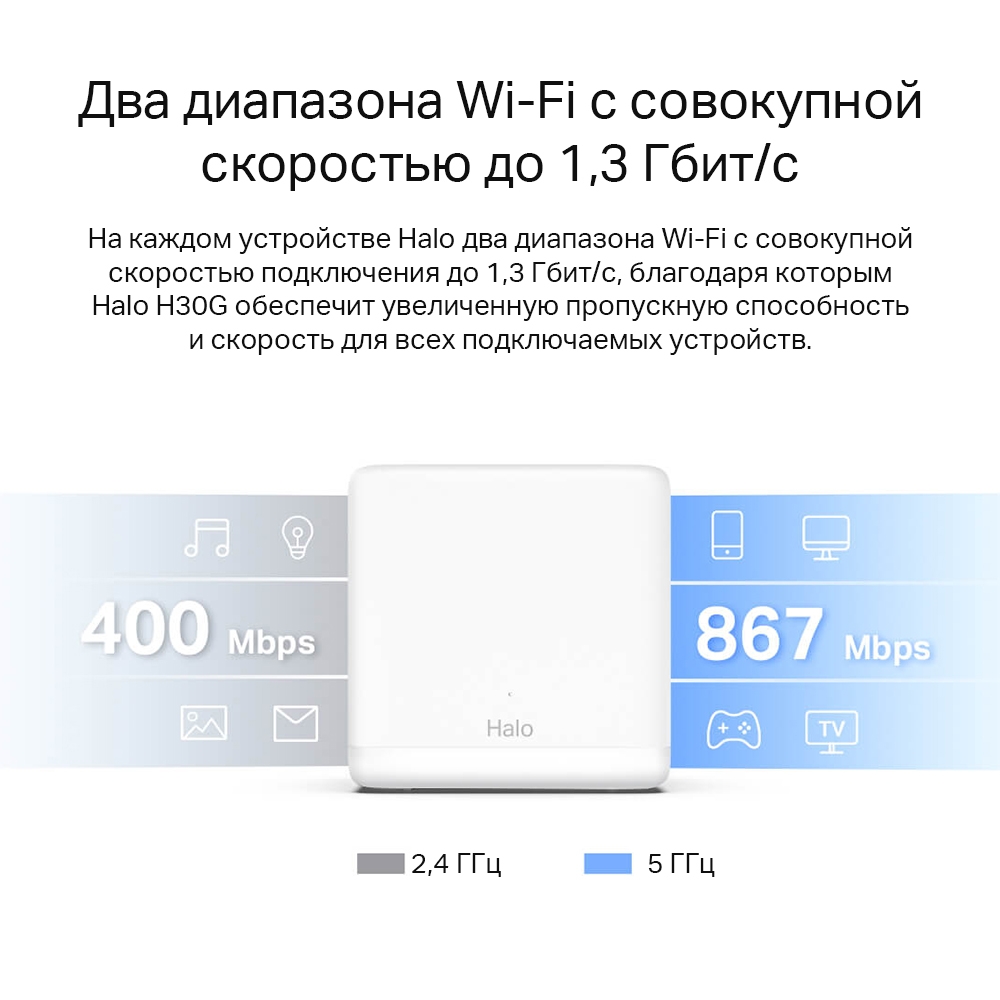 Wi-Fi Mesh система Mercusys в Москвe