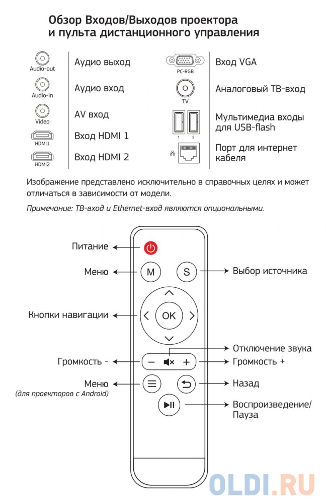 Проектор Cactus CS-PRM.05B.WUXGA-A LCD 2800Lm (1920x1080) 2000:1 ресурс лампы:30000часов 2xUSB typeA 2xHDMI 4.2кг