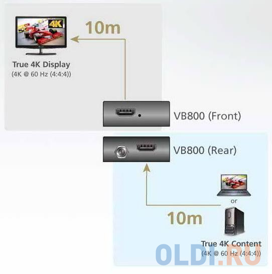 Переходник HDMI Aten VB800-AT-G черный в Москвe