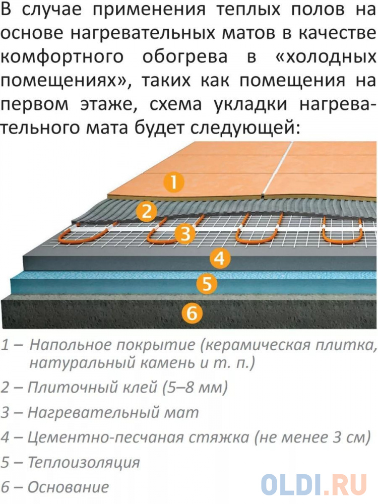 Теплолюкс Комплект теплого пола Tropix МНН 480-3,0