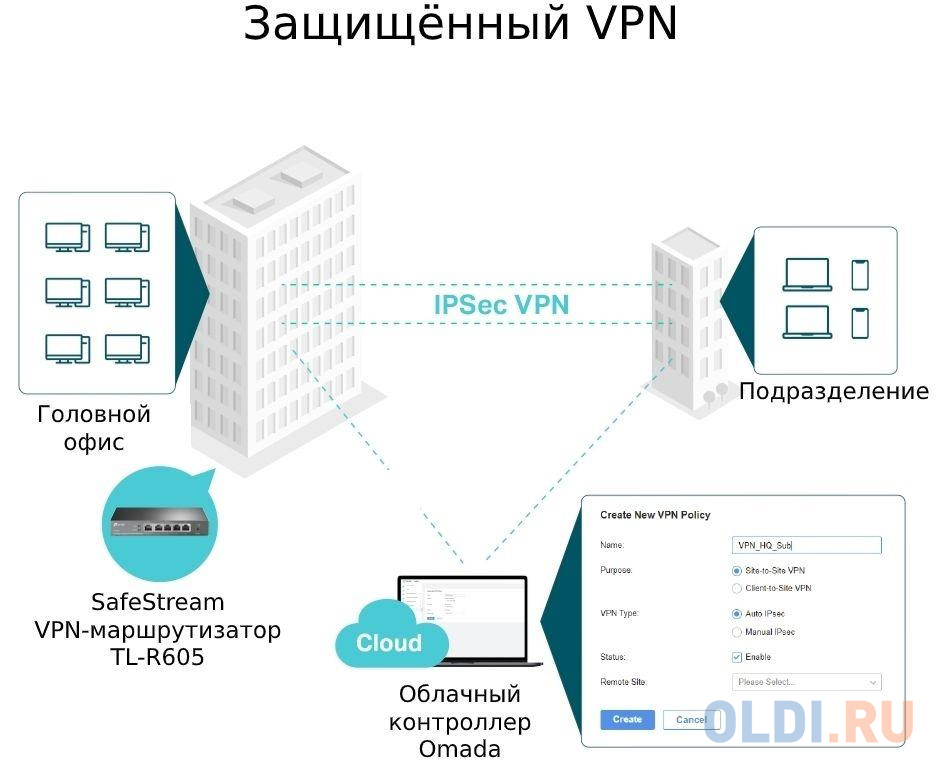 Маршрутизатор TP-LINK ER605