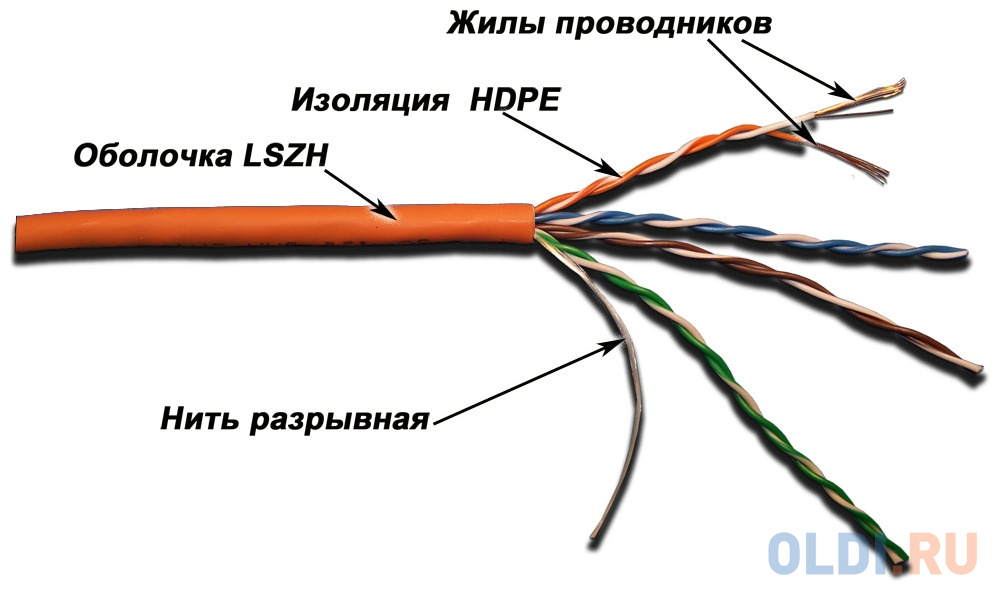 Кабель LANMASTER патч-кордовый UTP, 4x2, кат 5E, 350Mhz, LSZH, оранжевый, 305 м