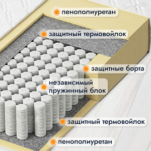 Матрас Капризун Дрим Симпл Плюс 80x190