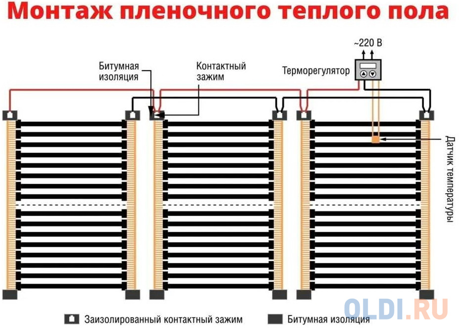 ТеплоСофт Плёночный электрический тёплый пол 10м.кв. с электронным терморегулятором плёнка 10м.кв./эл